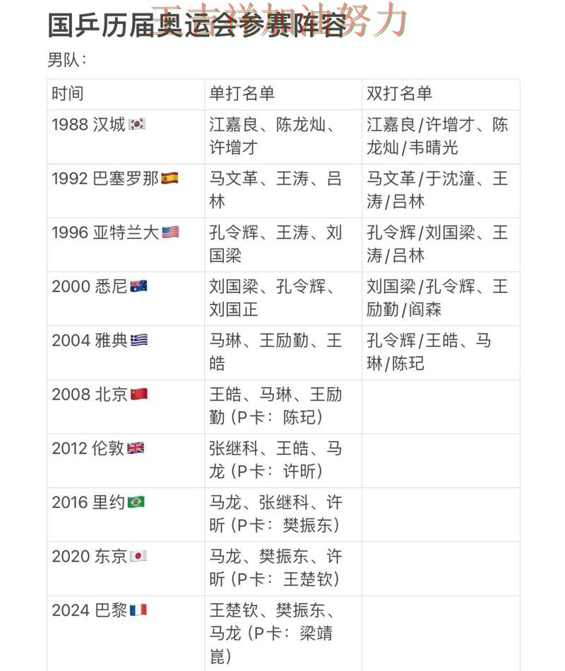 英超阵容变化盘点：国乒大胜收官稳固排名
