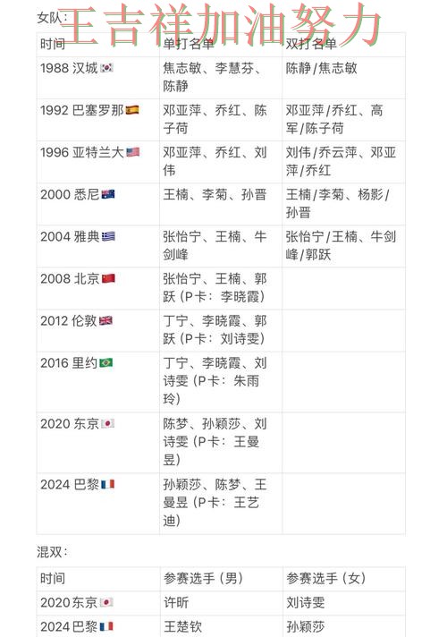 英超阵容变化盘点：国乒大胜收官稳固排名